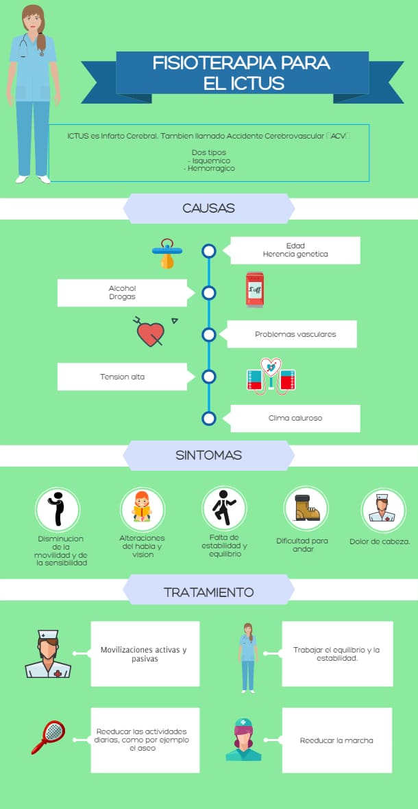 Fisioterapia a domicilio del ICTUS