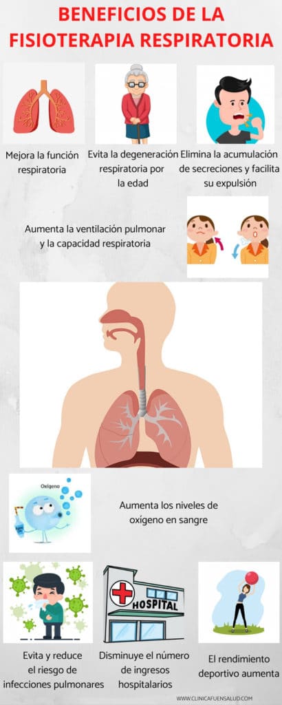 Infografía Fisioterapia Respiratoria por Clínica Fuensalud