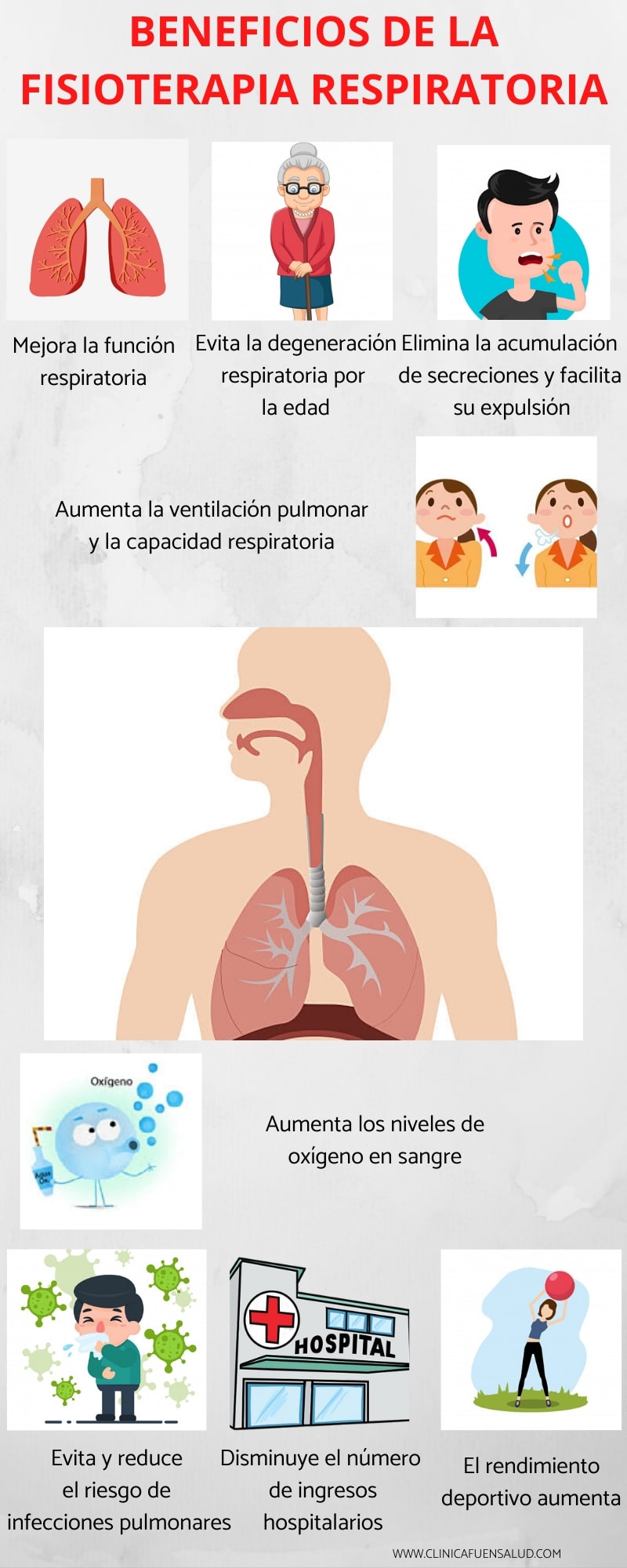 Fisioterapia Respiratoria para adultos y niños Clínica Fuensalud Fisioterapia Respiratoria para adultos y niños Clínica Fuensalud