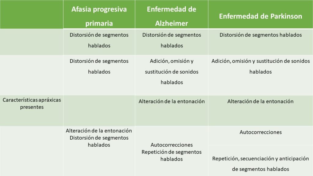 Cuadro por Clínica Fuensalud