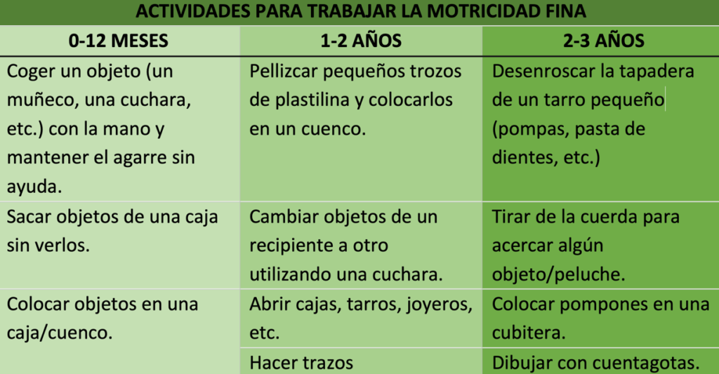 Actividades de motricidad fina por Clínica Fuensalud