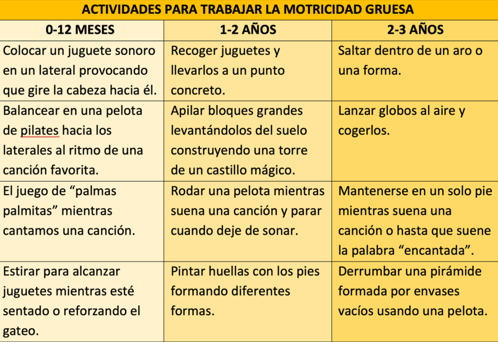 Actividades de motricidad gruesa por Clínica Fuensalud