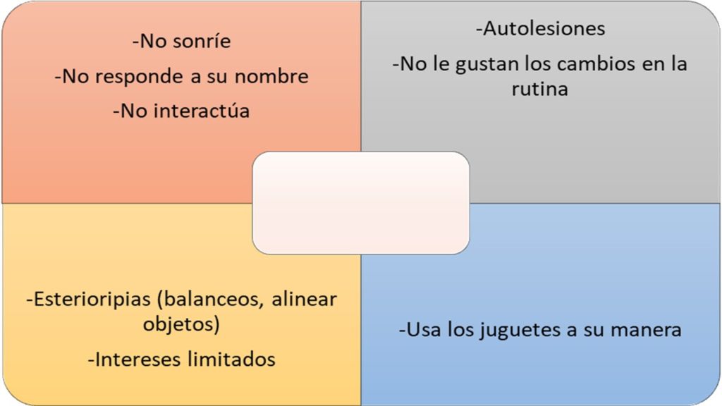 Diferencia entre Retraso Madurativo y TEA por Clínica Fuensalud