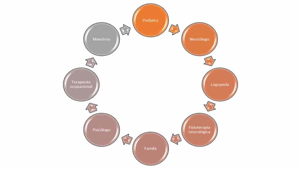 Equipo Multidisciplinar por Clínica Fuensalud