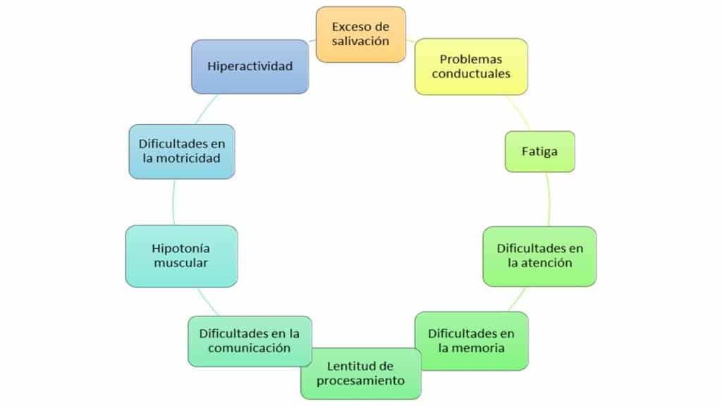 Otras áreas afectadas por Clínica Fuensalud