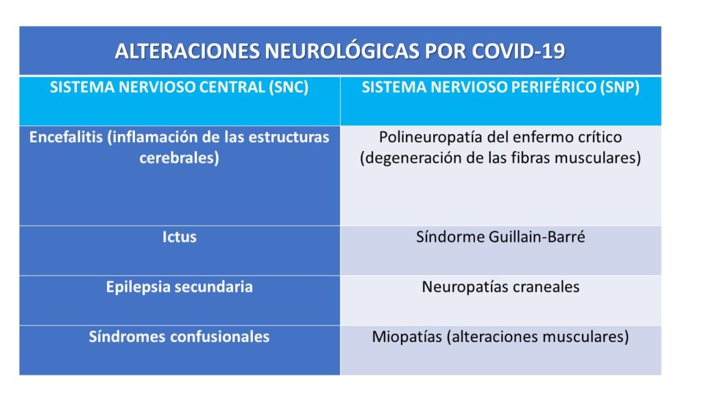 Tabla de alteraciones neurológicas por Clínica Fuensalud