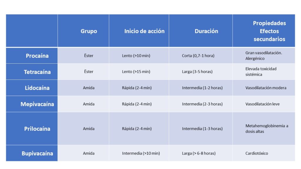 Tabla infiltraciones Clínica Fuensalud