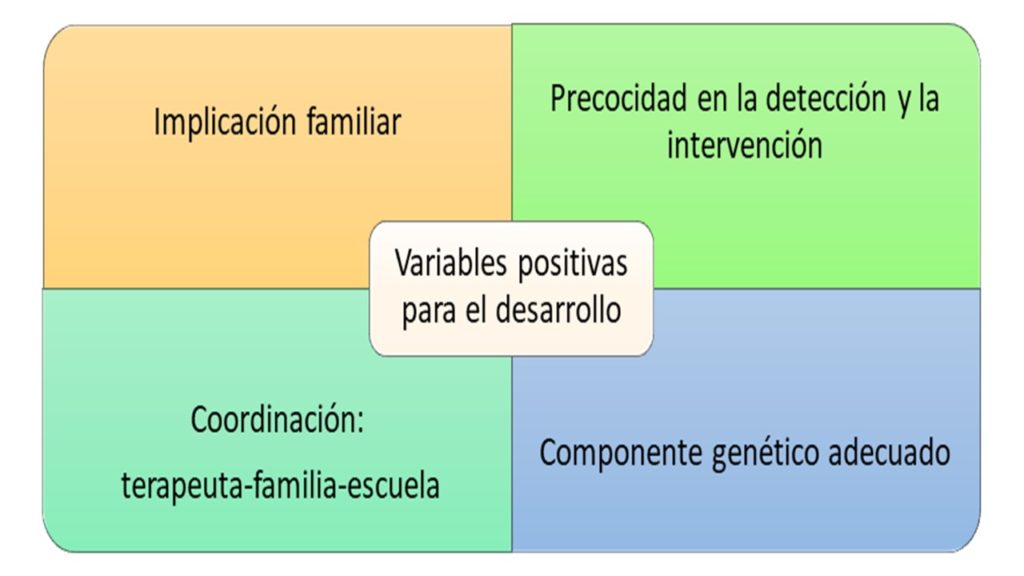 Variables a tener encuenta para el correcto desarrollo del Retraso Madurativo por Clínica Fuensalud