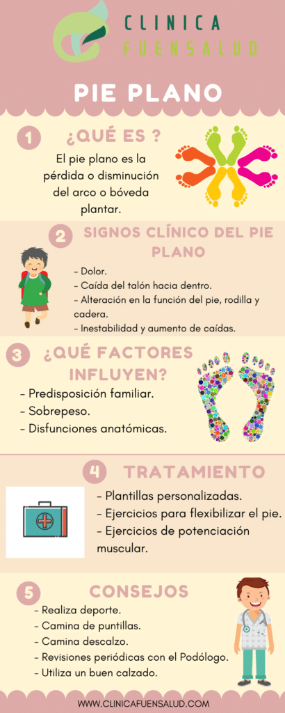 Infografía pie plano por Clínica Fuensalud