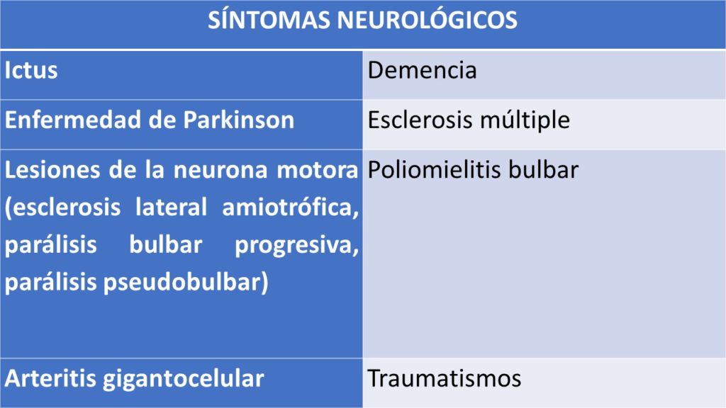 La disfagia y el paciente neurológico