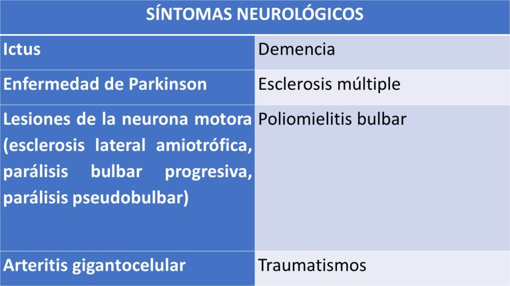 Lámina 1 disfagia por Clínica Fuensalud