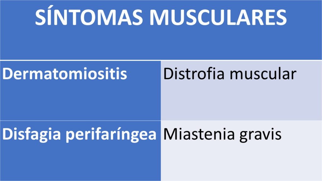 Lámina 2 disfagia por Clínica Fuensalud