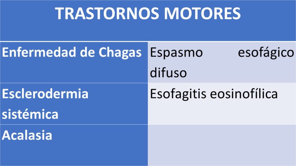 Lámina 3 disfagia por Clínica Fuensalud