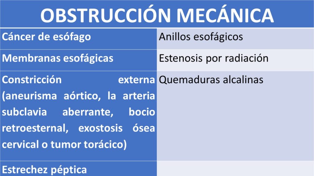 Lámina 4 disfagia por Clínica Fuensalud